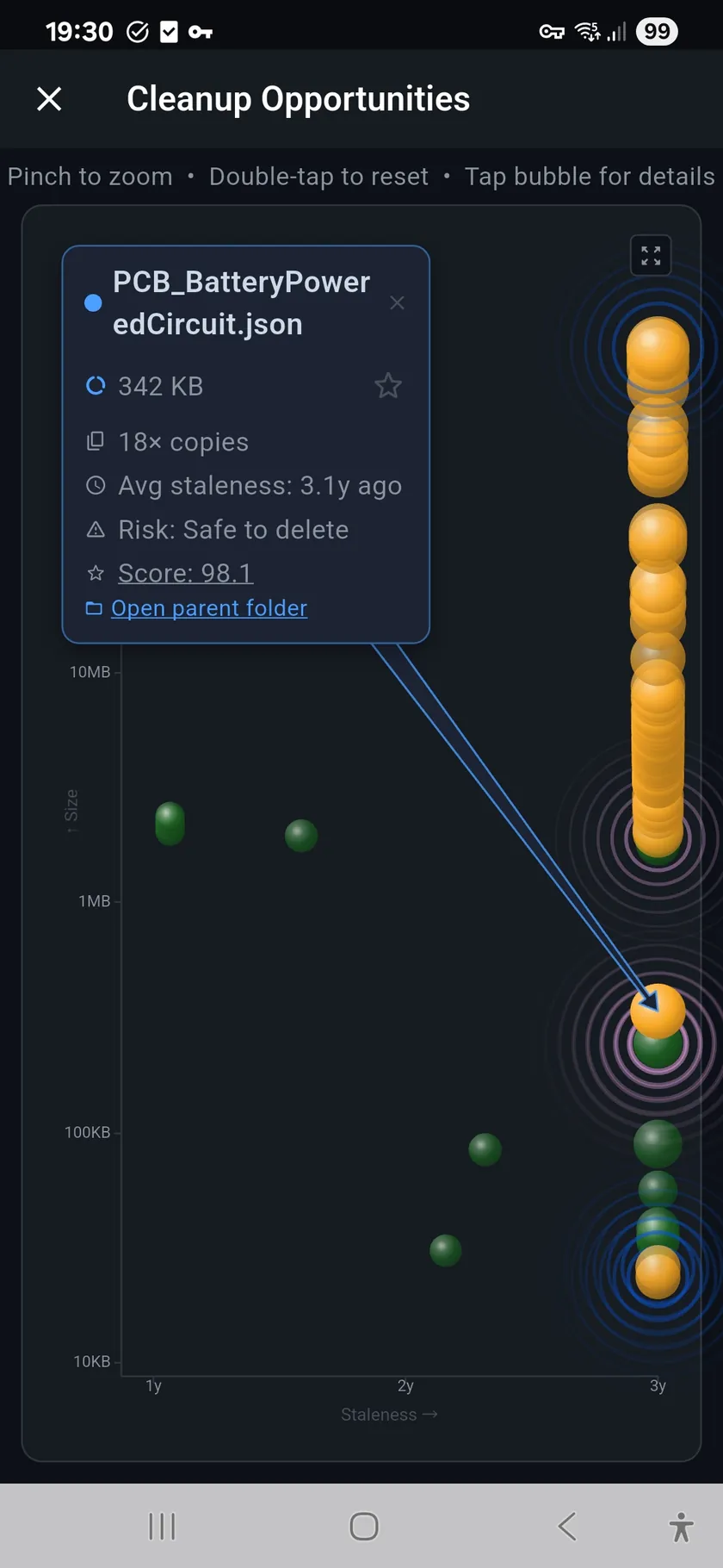 Bubble Chart