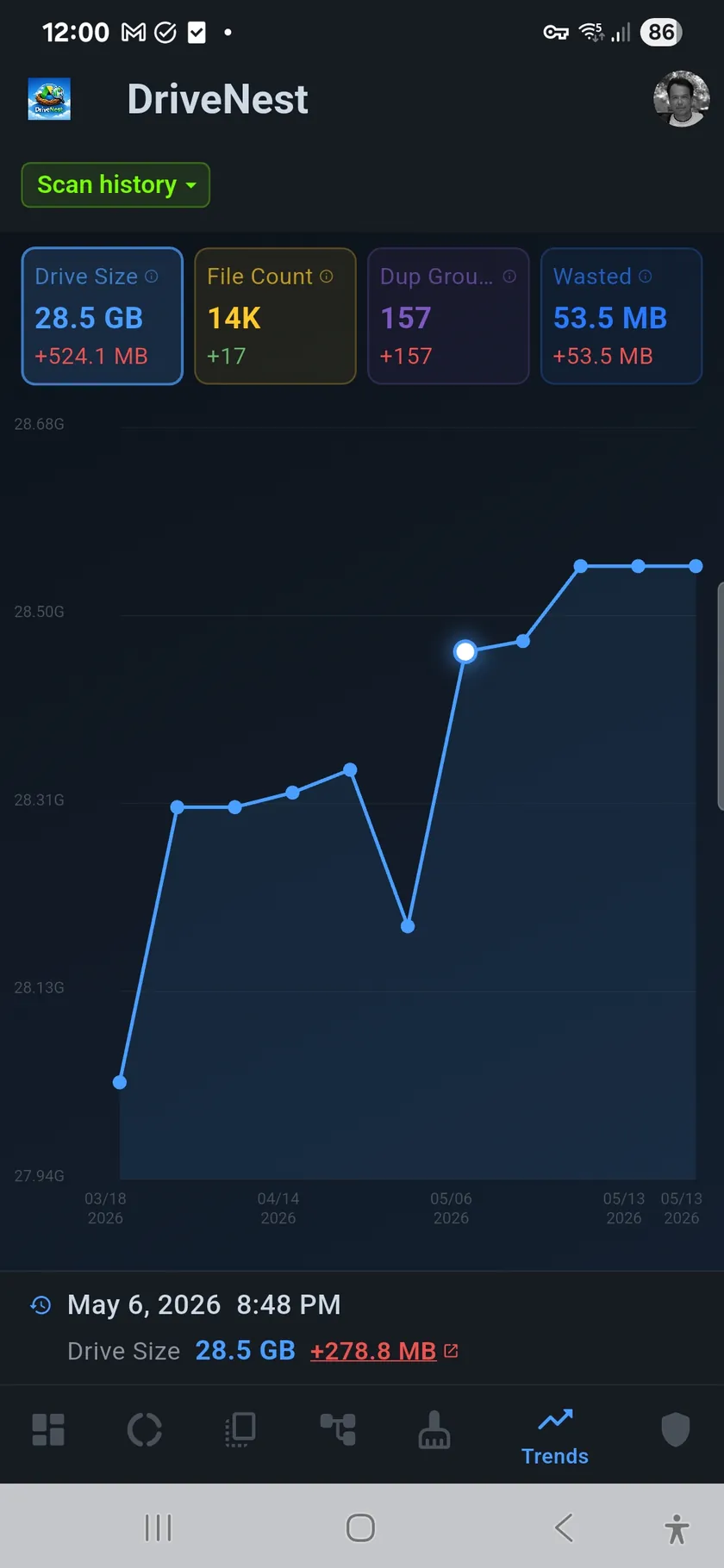 Trend History