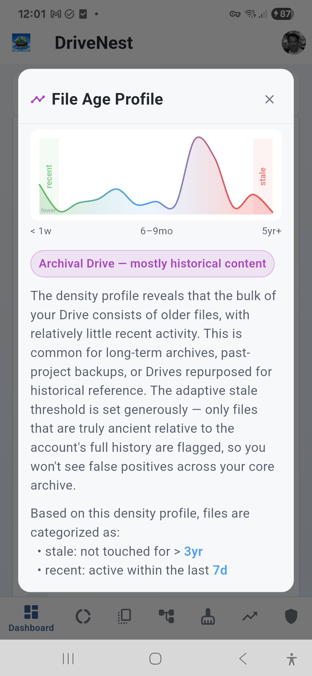 File Age Distribution — Light