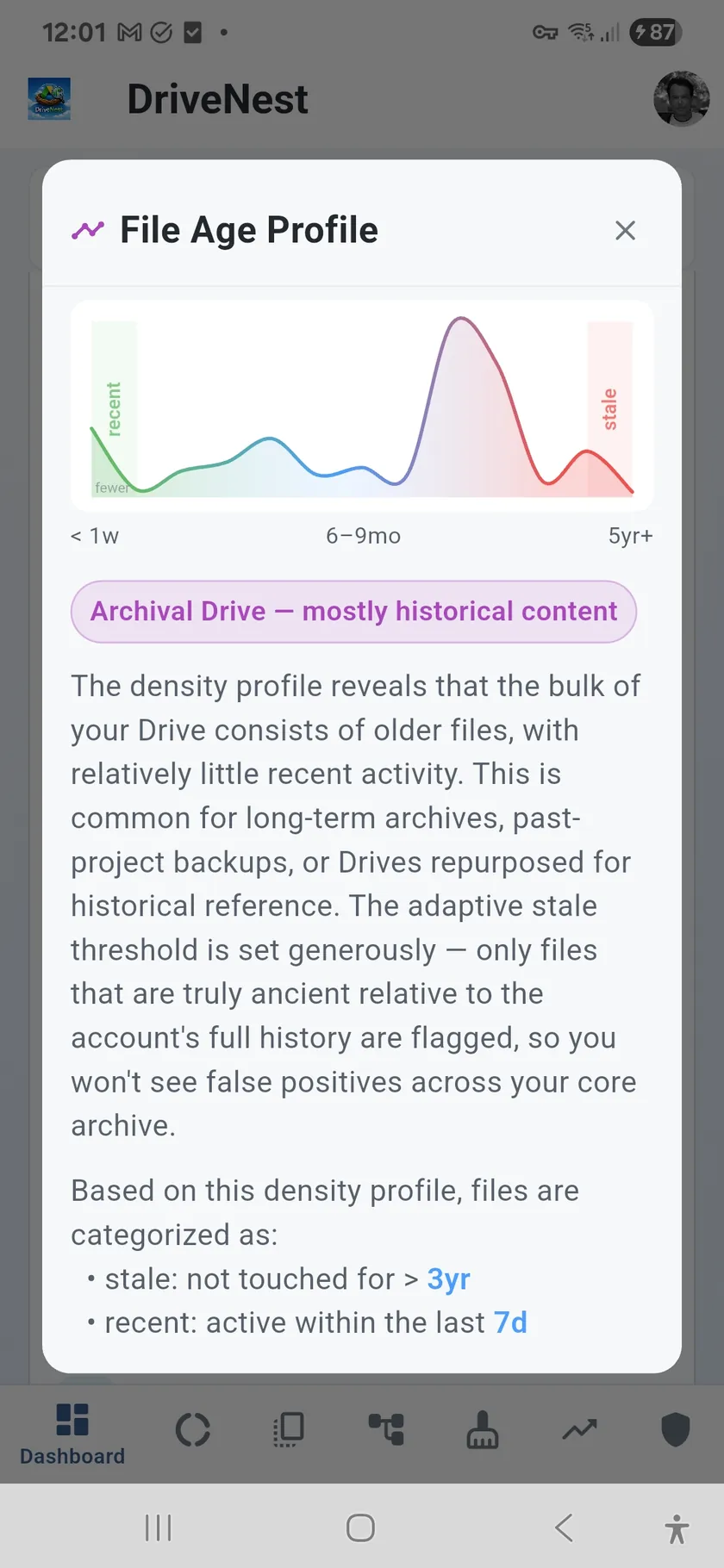 File Age Distribution — Light