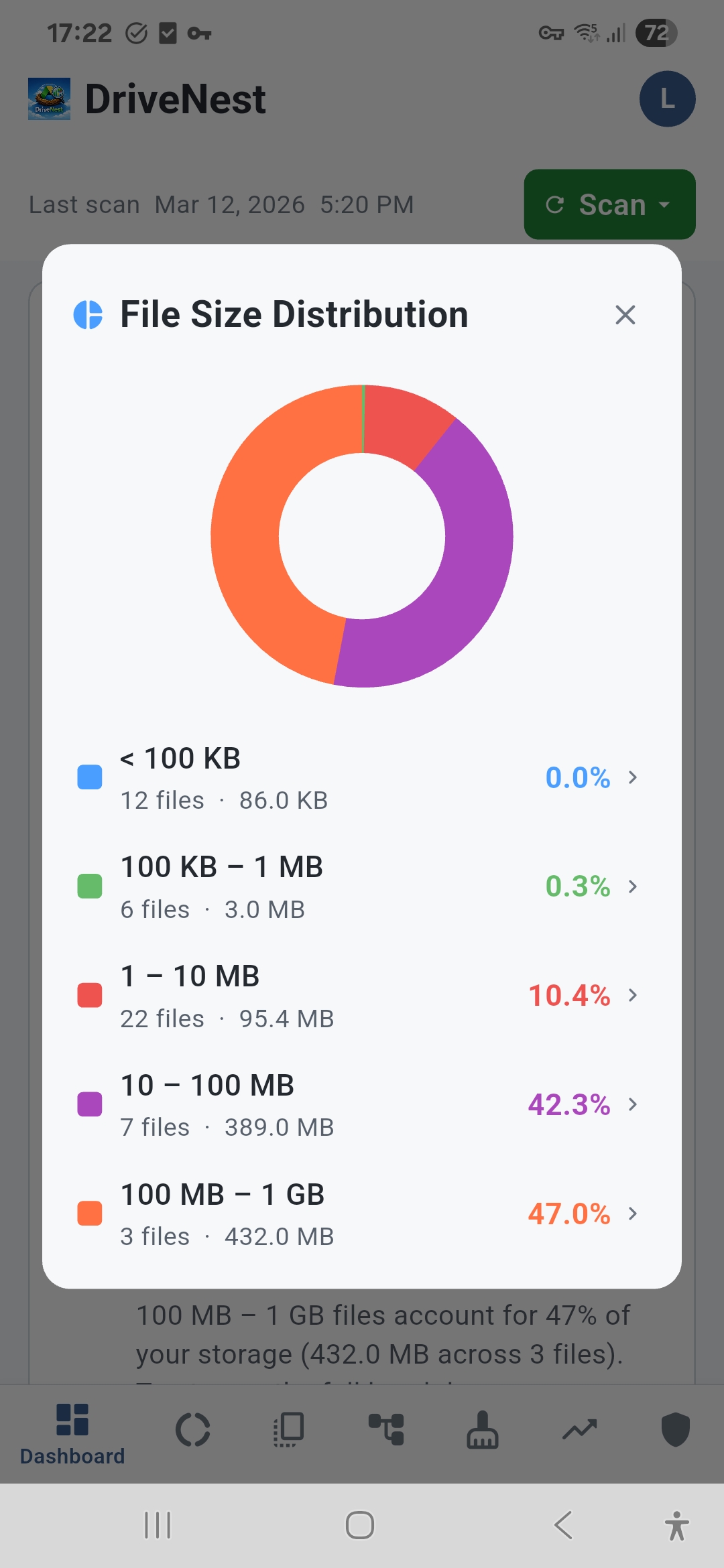 File Size Distribution - Light