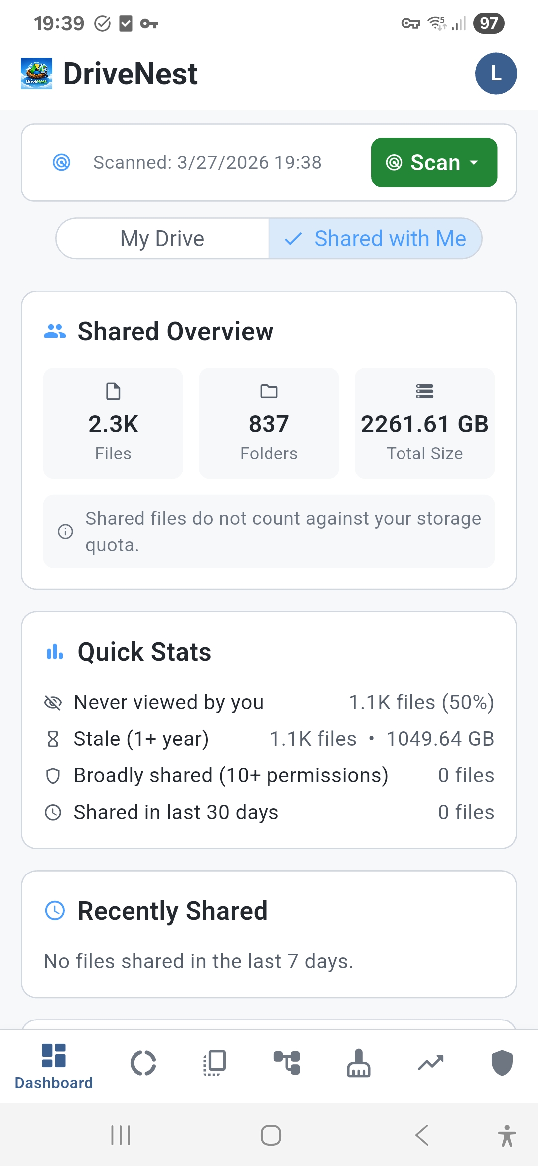 Shared Overview - Light