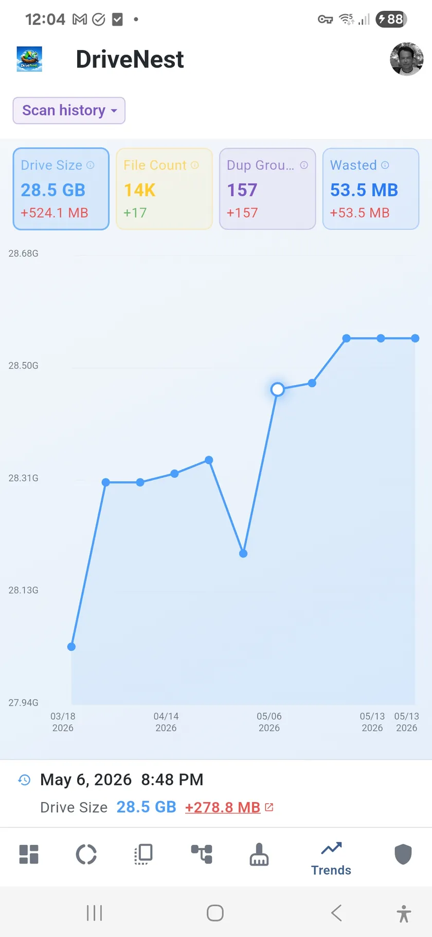 Trend History - Light